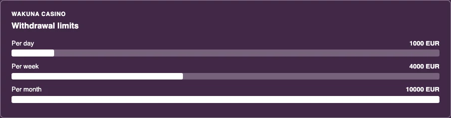 Wakuna Casino withdrawal limits per day, week and month
